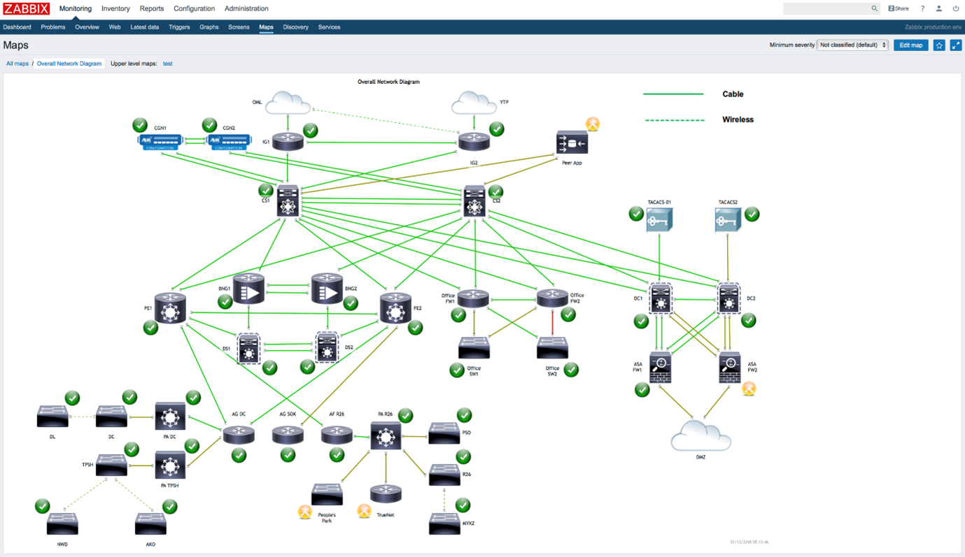 An example network 							topology laid out as a Zabbix map