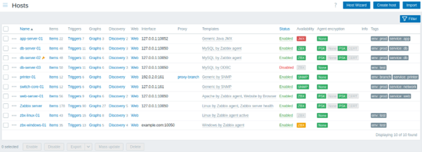 The Zabbix monitoring hosts display that 						lists devices that have been added to Zabbix
