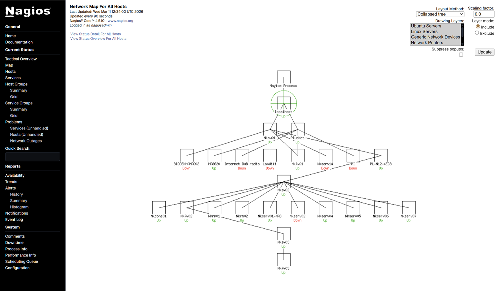 An example Nagios Core 						Collapsed Tree network map