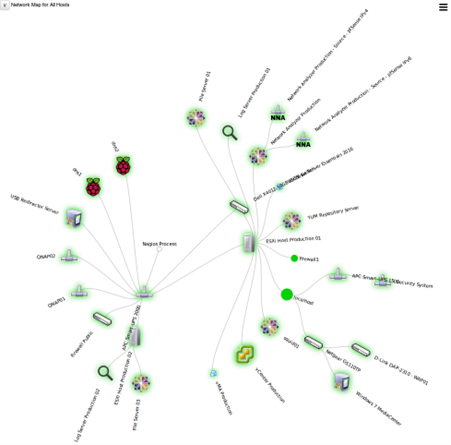 An example Nagios Core 						Depth Layered network map